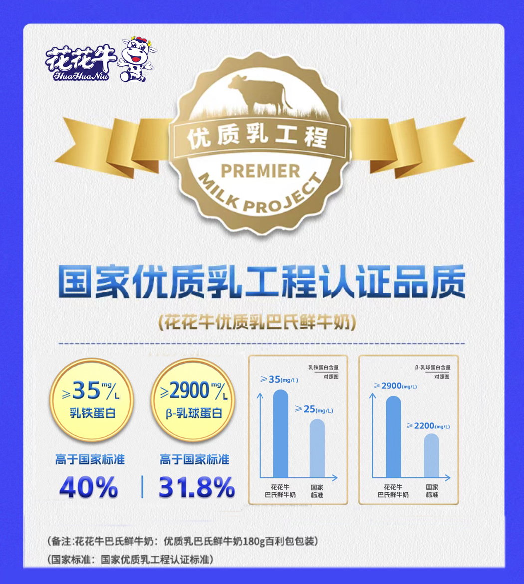 花花牛摘得第七屆“奶牛營養(yǎng)與牛奶質(zhì)量”國際研討會兩項大獎