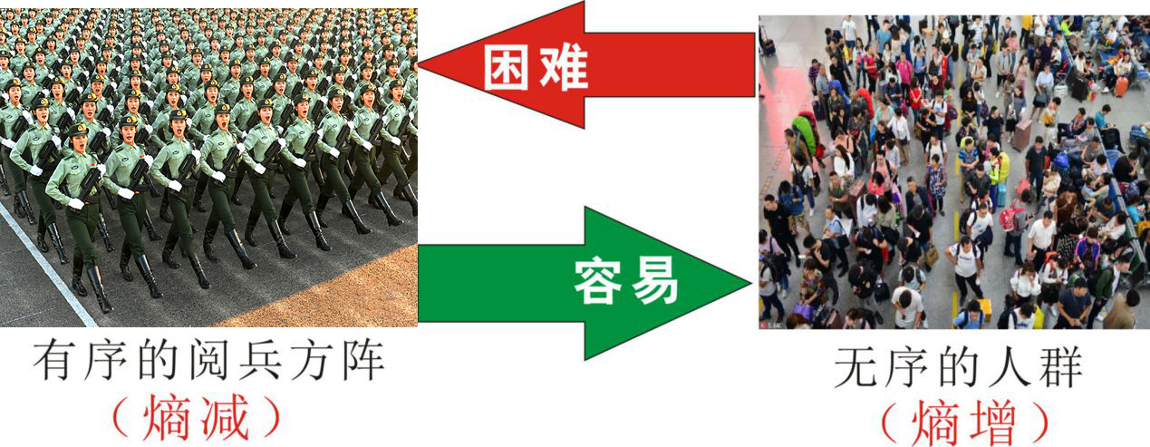 知熵增，做熵減